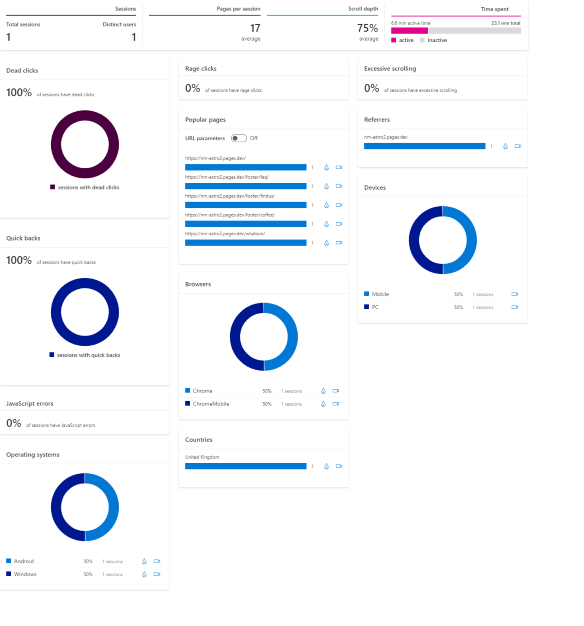 Microsoft Clarity Analytics dashboard