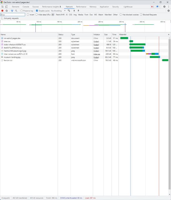 Lighthouse report current WordPress site